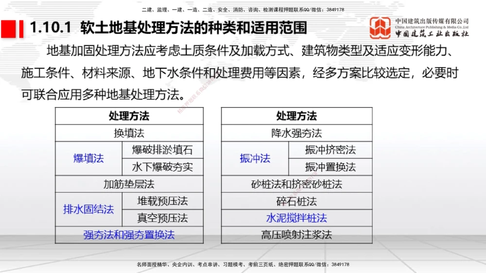 07节1.10港口与航道工程软土地基处理应力混凝土（1）（01.08）_2026年一级建造师_2026年一建港航_2026年一建港航SVIP_02-基础精讲✿高端面授✿深度强化_讲义