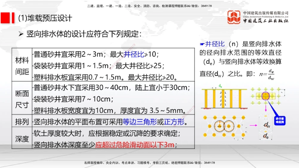 07节1.10港口与航道工程软土地基处理应力混凝土（1）（01.08）_2026年一级建造师_2026年一建港航_2026年一建港航SVIP_02-基础精讲✿高端面授✿深度强化_讲义