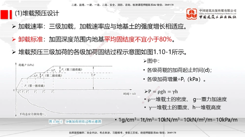 07节1.10港口与航道工程软土地基处理应力混凝土（1）（01.08）_2026年一级建造师_2026年一建港航_2026年一建港航SVIP_02-基础精讲✿高端面授✿深度强化_讲义