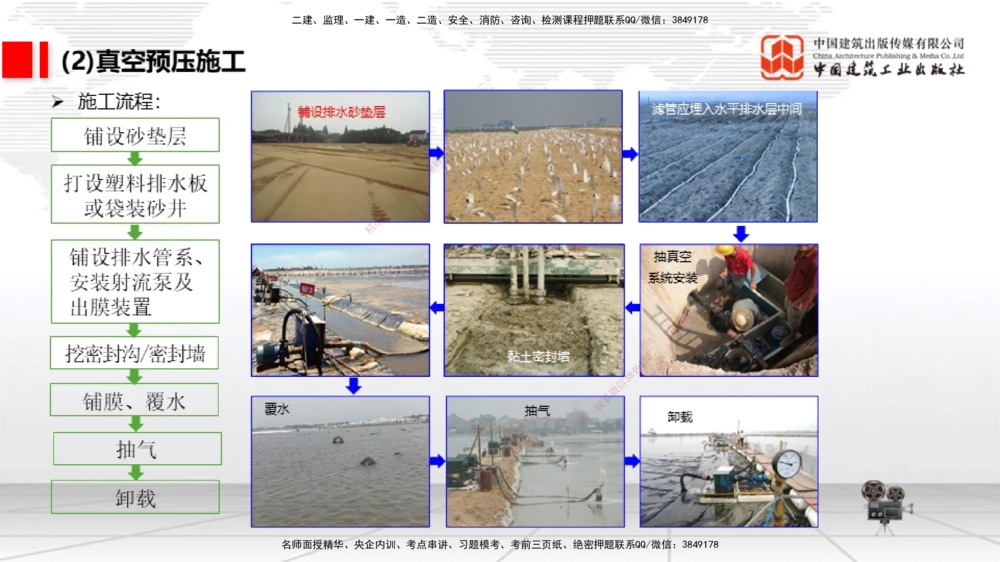 07节1.10港口与航道工程软土地基处理应力混凝土（1）（01.08）_2026年一级建造师_2026年一建港航_2026年一建港航SVIP_02-基础精讲✿高端面授✿深度强化_讲义