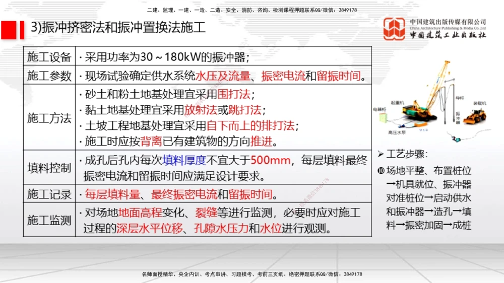 07节1.10港口与航道工程软土地基处理应力混凝土（1）（01.08）_2026年一级建造师_2026年一建港航_2026年一建港航SVIP_02-基础精讲✿高端面授✿深度强化_讲义