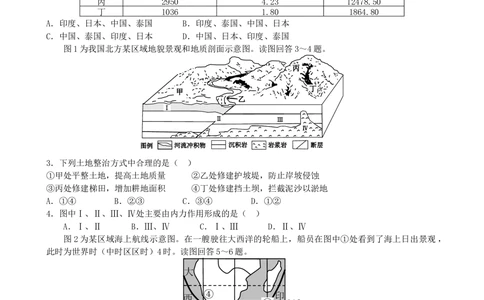 2011年高考地理试卷（山东）（空白卷）_地理历年高考真题_新&middot;Word版2008-2025&middot;高考地理真题_地理（按省份分类）2008-2025_2008-2025&middot;（山东）地理高考真题