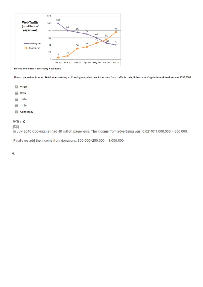NumericalReasoning#05-18Q_2025春招题库汇总_快消题库-1_快消汇总_2023高露洁最新题库_CEBS－HL往年题库_NumericalReasoningTests(15)