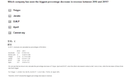 NumericalReasoning#05-18Q_2025春招题库汇总_快消题库-1_快消汇总_2023高露洁最新题库_CEBS－HL往年题库_NumericalReasoningTests(15)