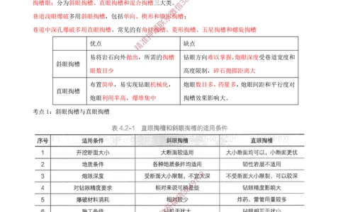 05.05-第5章-凿岩爆破工程_2026年一级建造师_2026年一建矿业_2025年一建矿业SVIP_04-冲刺串讲✿考点强化✿小灶集训_01-矿业《冲刺串讲班》顾士东SMR