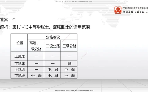 05节2025一建《公路》冲刺抢分直播课（08.07）_2026年一级建造师_2026年一建公路_2025年一建公路SVIP_04-冲刺串讲✿考点强化✿小灶集训_22-公路《冲刺抢分直播》朱娟婷JGS_讲义