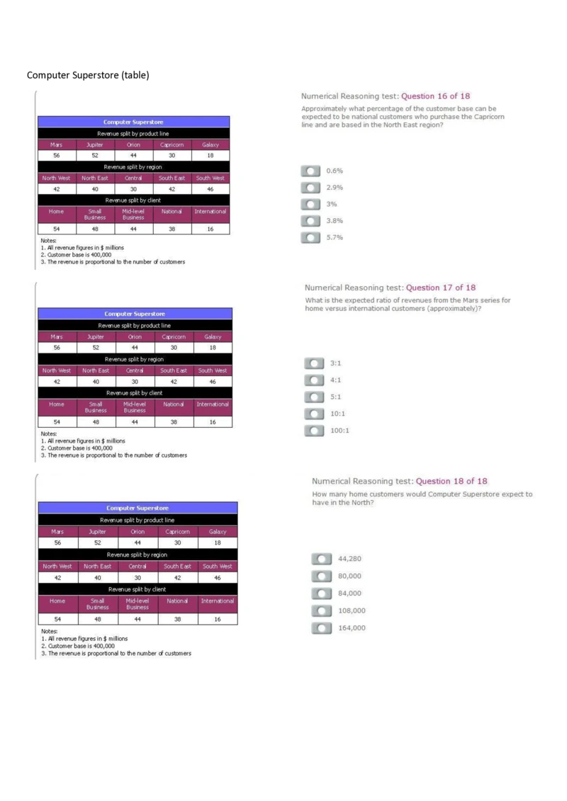 ComputerSuperstore_2025春招题库汇总_外资银行题库_23花旗_师兄师姐分享资料_花旗银行_表格2