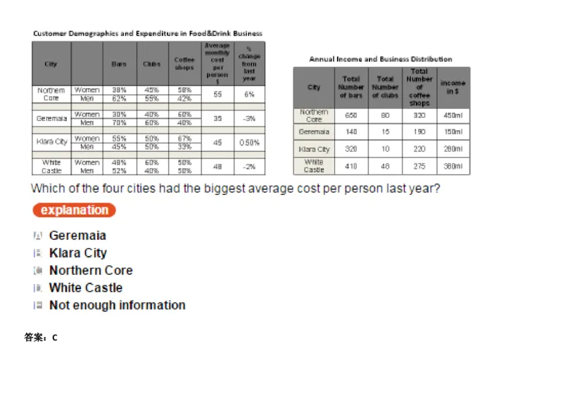 Graphs#13,Question_2025春招题库汇总_快消题库-1_快消汇总_2023金佰利最新题库（TalentQ）_TalentQ笔试题库_NumericalExtraPractice