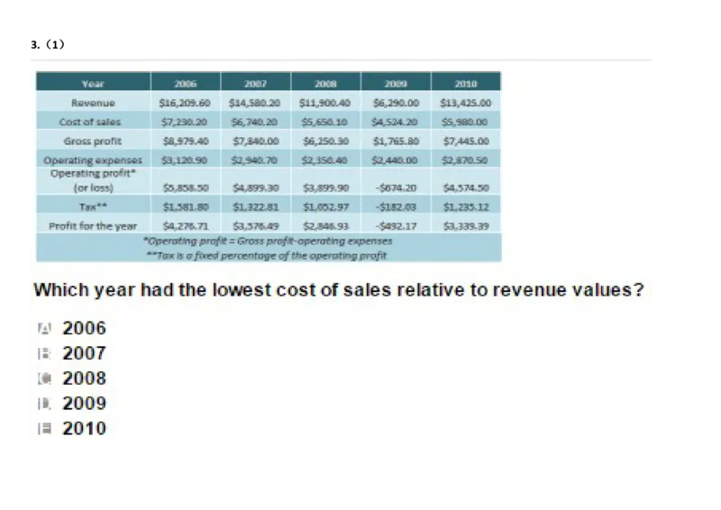 Graphs#13,Question_2025春招题库汇总_快消题库-1_快消汇总_2023金佰利最新题库（TalentQ）_TalentQ笔试题库_NumericalExtraPractice