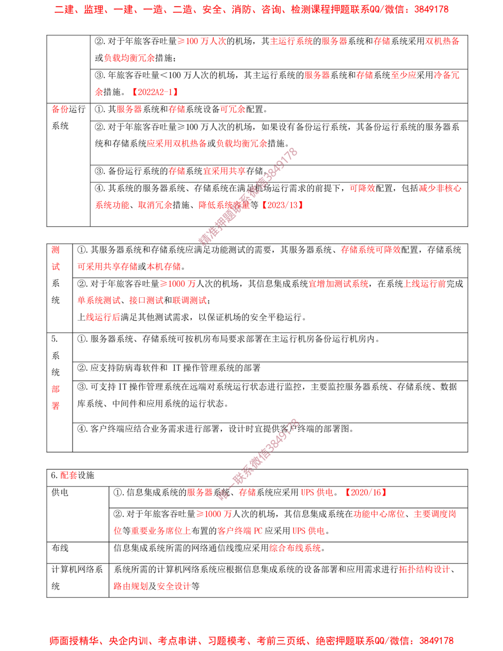 08.08-第4章-民航机场弱电系统工程技术（一）_2026年一级建造师_2026年一建民航_2025年一建民航SVIP_04-冲刺串讲✿考点强化✿小灶集训_01-民航《冲刺串讲班》高永志SMR
