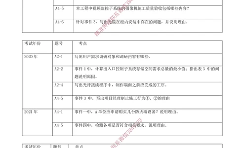 08.08-第4章-民航机场弱电系统工程技术（一）_2026年一级建造师_2026年一建民航_2025年一建民航SVIP_04-冲刺串讲✿考点强化✿小灶集训_01-民航《冲刺串讲班》高永志SMR