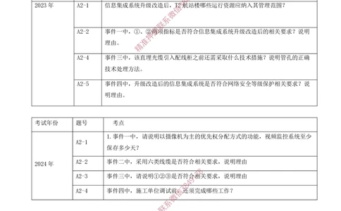 08.08-第4章-民航机场弱电系统工程技术（一）_2026年一级建造师_2026年一建民航_2025年一建民航SVIP_04-冲刺串讲✿考点强化✿小灶集训_01-民航《冲刺串讲班》高永志SMR
