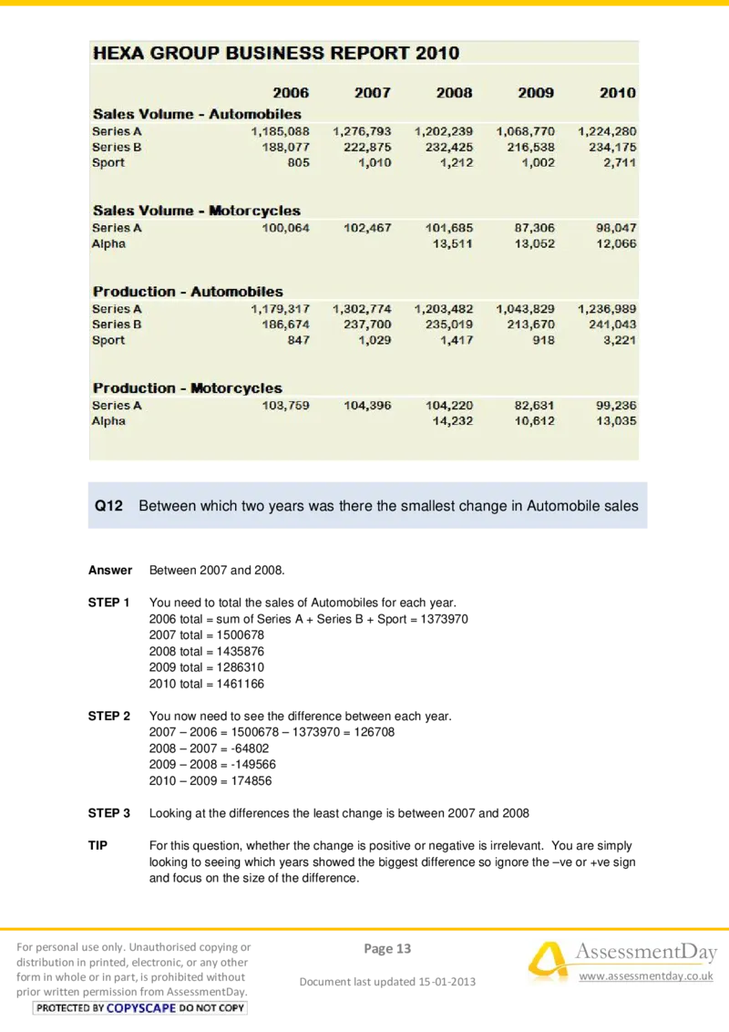 NumericalReasoningTest13-Solutions_2025春招题库汇总_八大题库-1_04八大汇总_信永中和_专业题综合知识-参考_英文题_NumericalReasoningTests