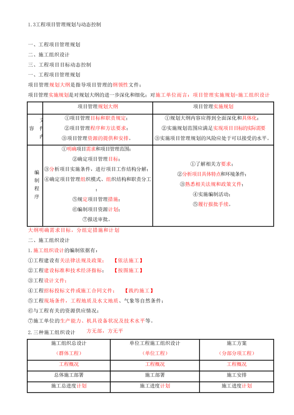 05.05-第1章-建设工程项目组织、规划与控制（五）_2026年一级建造师_2026年一建管理_2025年一建管理SVIP_04-冲刺串讲✿考点强化✿小灶集训_18-管理《冲刺上岸班》王少杰SA