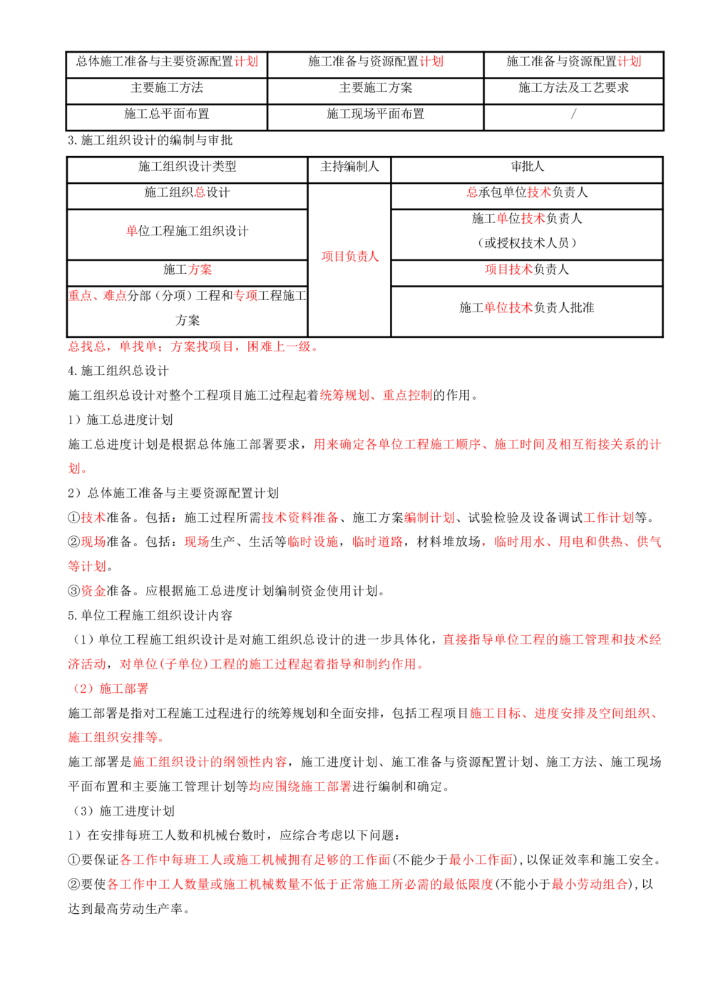 05.05-第1章-建设工程项目组织、规划与控制（五）_2026年一级建造师_2026年一建管理_2025年一建管理SVIP_04-冲刺串讲✿考点强化✿小灶集训_18-管理《冲刺上岸班》王少杰SA
