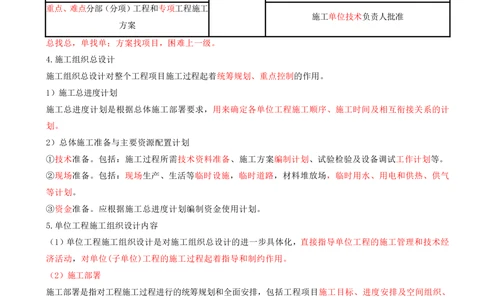 05.05-第1章-建设工程项目组织、规划与控制（五）_2026年一级建造师_2026年一建管理_2025年一建管理SVIP_04-冲刺串讲✿考点强化✿小灶集训_18-管理《冲刺上岸班》王少杰SA