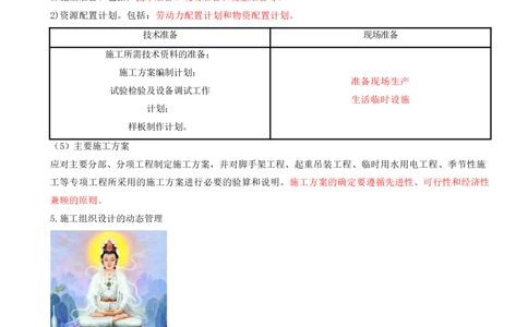 05.05-第1章-建设工程项目组织、规划与控制（五）_2026年一级建造师_2026年一建管理_2025年一建管理SVIP_04-冲刺串讲✿考点强化✿小灶集训_18-管理《冲刺上岸班》王少杰SA