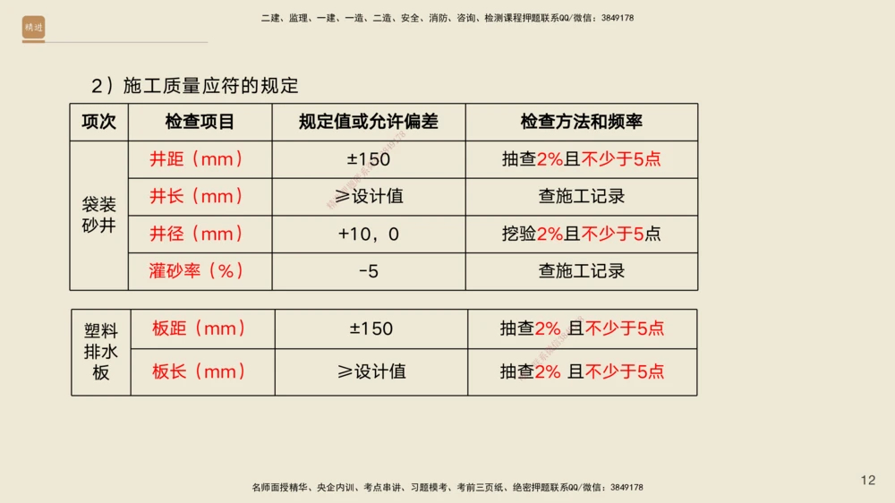 02.2025黄铃-案例速通-公路实务2_2026年一级建造师_2026年一建公路_2025年一建公路SVIP_04-冲刺串讲✿考点强化✿小灶集训_02-公路《案例速通直播》黄铃HX_讲义