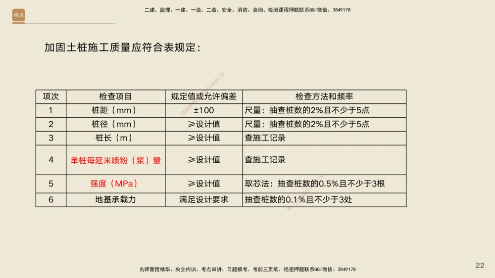 02.2025黄铃-案例速通-公路实务2_2026年一级建造师_2026年一建公路_2025年一建公路SVIP_04-冲刺串讲✿考点强化✿小灶集训_02-公路《案例速通直播》黄铃HX_讲义