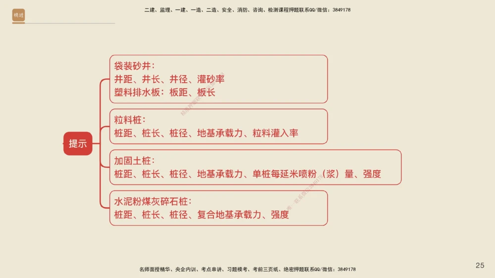 02.2025黄铃-案例速通-公路实务2_2026年一级建造师_2026年一建公路_2025年一建公路SVIP_04-冲刺串讲✿考点强化✿小灶集训_02-公路《案例速通直播》黄铃HX_讲义