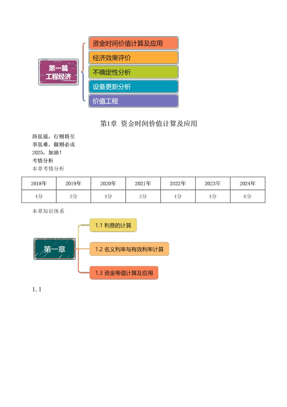 0-1(1)_2026年一级建造师_2026年一建经济_2025年一建经济SVIP_02-基础精讲✿高端面授✿深度强化_14-经济《教材精讲班》李娜233推荐