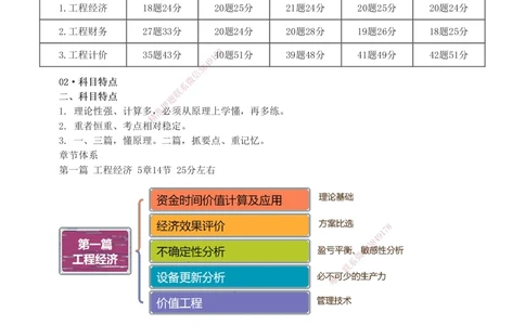 0-1(1)_2026年一级建造师_2026年一建经济_2025年一建经济SVIP_02-基础精讲✿高端面授✿深度强化_14-经济《教材精讲班》李娜233推荐