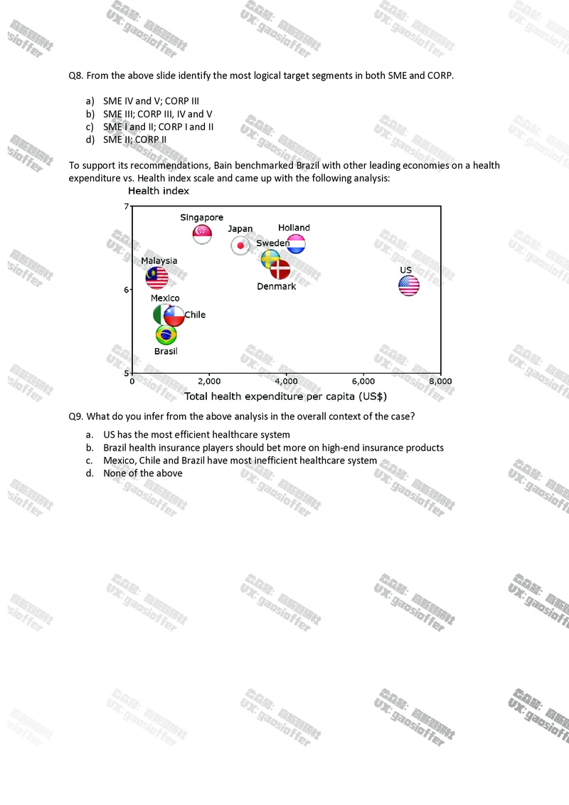 Bain贝恩CN&HKOT第8套_2025春招题库汇总_咨询题库_2023咨询公司合集（7家）_2023贝恩Bain咨询_贝恩CN&HK（hirevue）