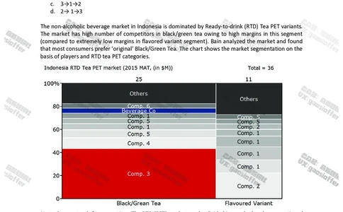 Bain贝恩CN&HKOT第8套_2025春招题库汇总_咨询题库_2023咨询公司合集（7家）_2023贝恩Bain咨询_贝恩CN&HK（hirevue）
