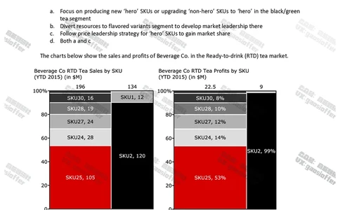 Bain贝恩CN&HKOT第8套_2025春招题库汇总_咨询题库_2023咨询公司合集（7家）_2023贝恩Bain咨询_贝恩CN&HK（hirevue）