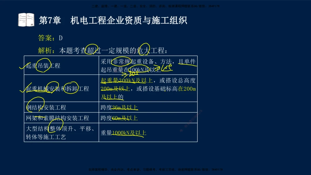 04、王建波-一级建造师-机电-习题带练-第5-9章_2026年一级建造师_2026年一建机电_2025年一建机电SVIP_03-习题精析✿实战特训✿模考通关_11-机电《习题解析班》王建波XSW_讲义