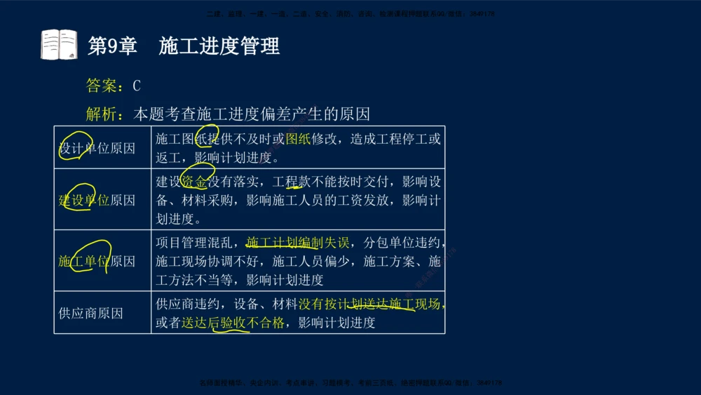 04、王建波-一级建造师-机电-习题带练-第5-9章_2026年一级建造师_2026年一建机电_2025年一建机电SVIP_03-习题精析✿实战特训✿模考通关_11-机电《习题解析班》王建波XSW_讲义
