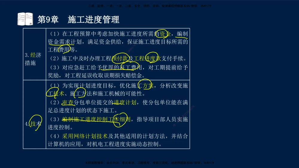 04、王建波-一级建造师-机电-习题带练-第5-9章_2026年一级建造师_2026年一建机电_2025年一建机电SVIP_03-习题精析✿实战特训✿模考通关_11-机电《习题解析班》王建波XSW_讲义