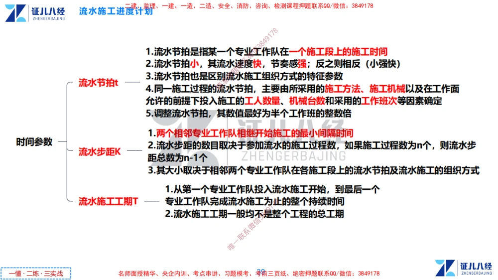 (7)--一建管理点题映射4-无答案版-讲义_2026年一级建造师_2026年一建管理_2025年一建管理SVIP_03-习题精析✿实战特训✿模考通关_54-管理《点题映射班》杨建国ZBJ