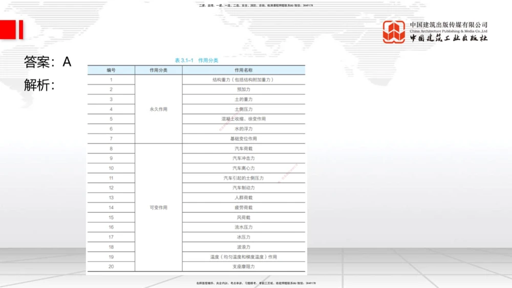 04.17一建《公路》4月阶段测试解析课_2026年一级建造师_2026年一建公路_2025年一建公路SVIP_03-习题精析✿实战特训✿模考通关_20-公路《四月阶段测试》朱娟婷JGS_讲义
