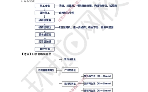 07.2025一建公路案例特训-第7讲-专题二路面工程（3）_2026年一级建造师_2026年一建公路_2025年一建公路SVIP_04-冲刺串讲✿考点强化✿小灶集训_07-公路《案例特训班》吴然HQ