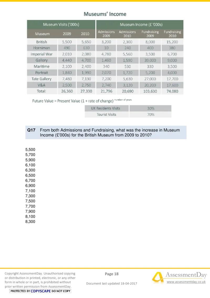 NumericalCriticalReasoningTest7-Questions_2025春招题库汇总_十大行测题库_2023年十大热门题库更新中_05、TalentQ汇总_TalentQ测试题（适合大多数外资银行以及其他企业）_NumericalReasoning