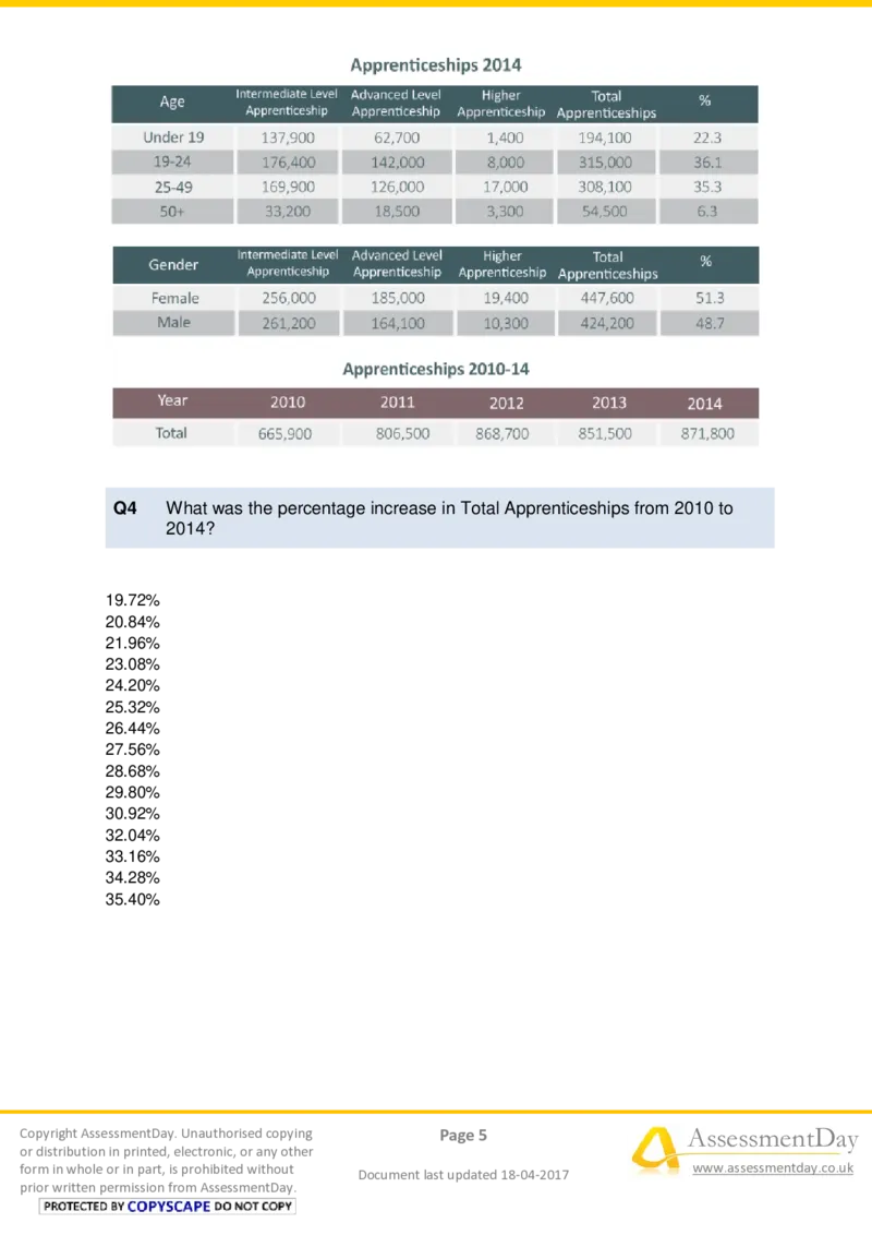 NumericalCriticalReasoningTest7-Questions_2025春招题库汇总_十大行测题库_2023年十大热门题库更新中_05、TalentQ汇总_TalentQ测试题（适合大多数外资银行以及其他企业）_NumericalReasoning