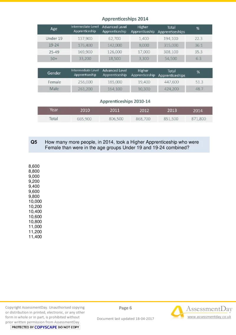 NumericalCriticalReasoningTest7-Questions_2025春招题库汇总_十大行测题库_2023年十大热门题库更新中_05、TalentQ汇总_TalentQ测试题（适合大多数外资银行以及其他企业）_NumericalReasoning