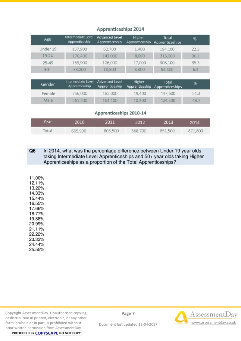 NumericalCriticalReasoningTest7-Questions_2025春招题库汇总_十大行测题库_2023年十大热门题库更新中_05、TalentQ汇总_TalentQ测试题（适合大多数外资银行以及其他企业）_NumericalReasoning