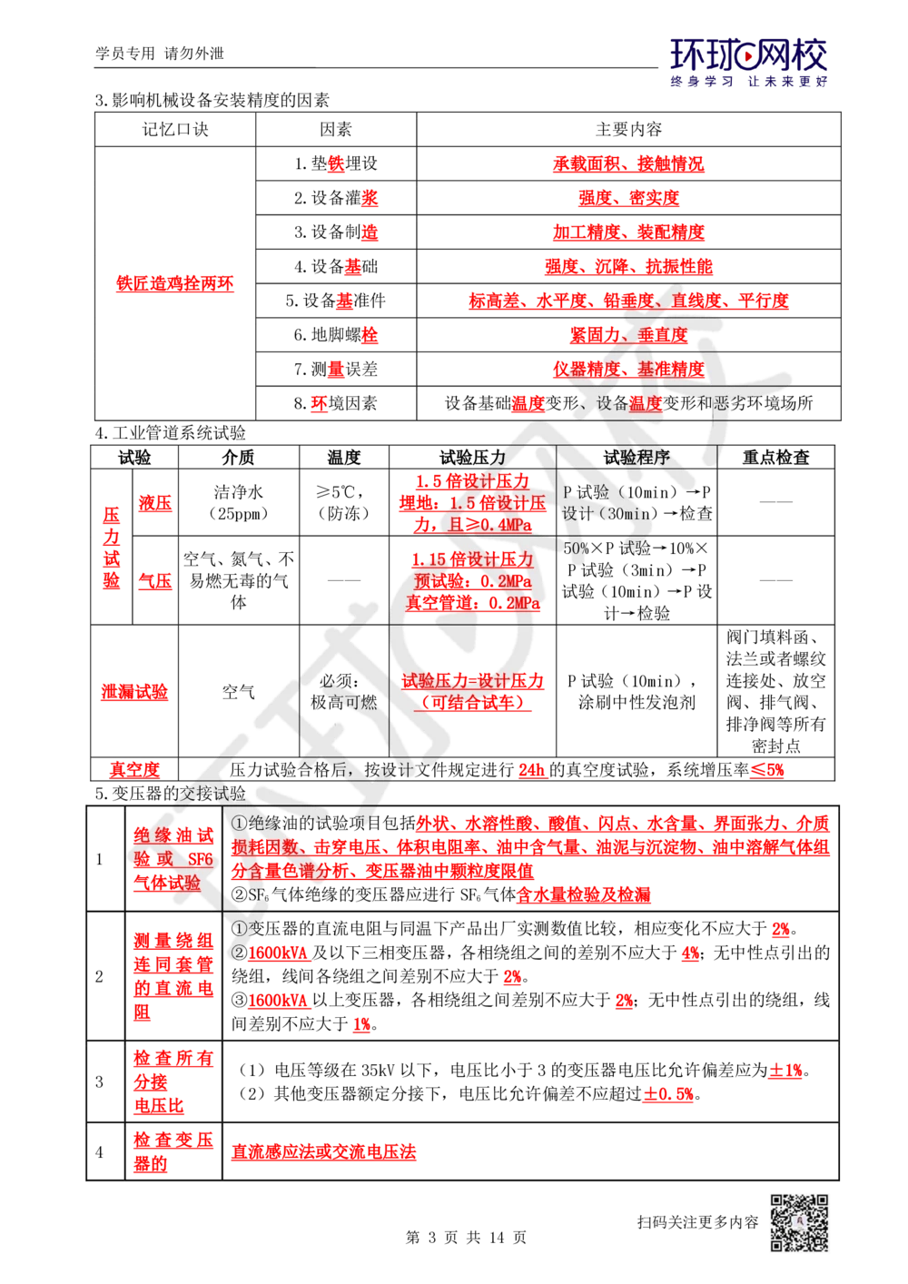 02.易混点专题2_2026年一级建造师_2026年一建机电_2025年一建机电SVIP_04-冲刺串讲✿考点强化✿小灶集训_22-机电《专项突破班班》赵金凤HQ