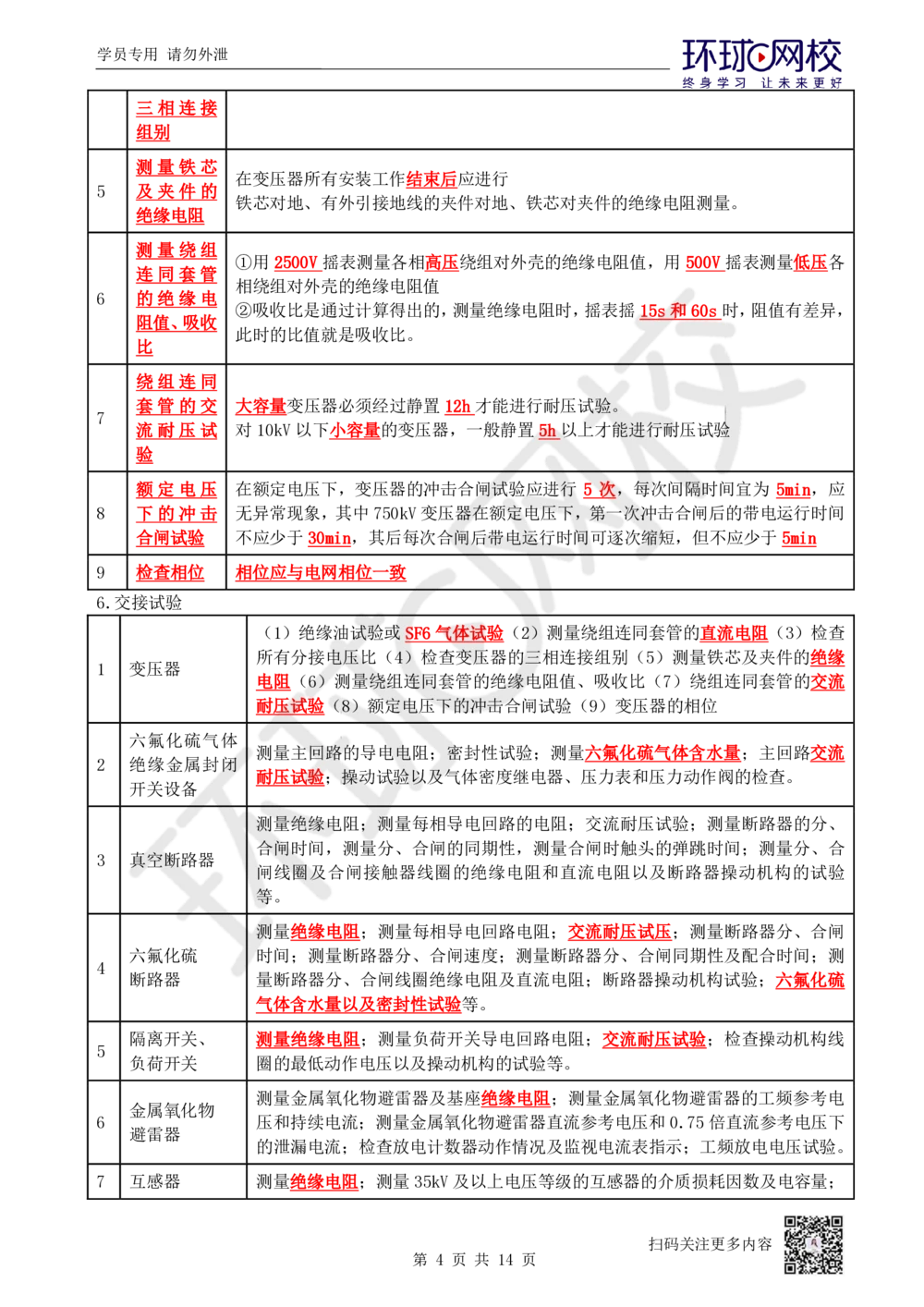 02.易混点专题2_2026年一级建造师_2026年一建机电_2025年一建机电SVIP_04-冲刺串讲✿考点强化✿小灶集训_22-机电《专项突破班班》赵金凤HQ