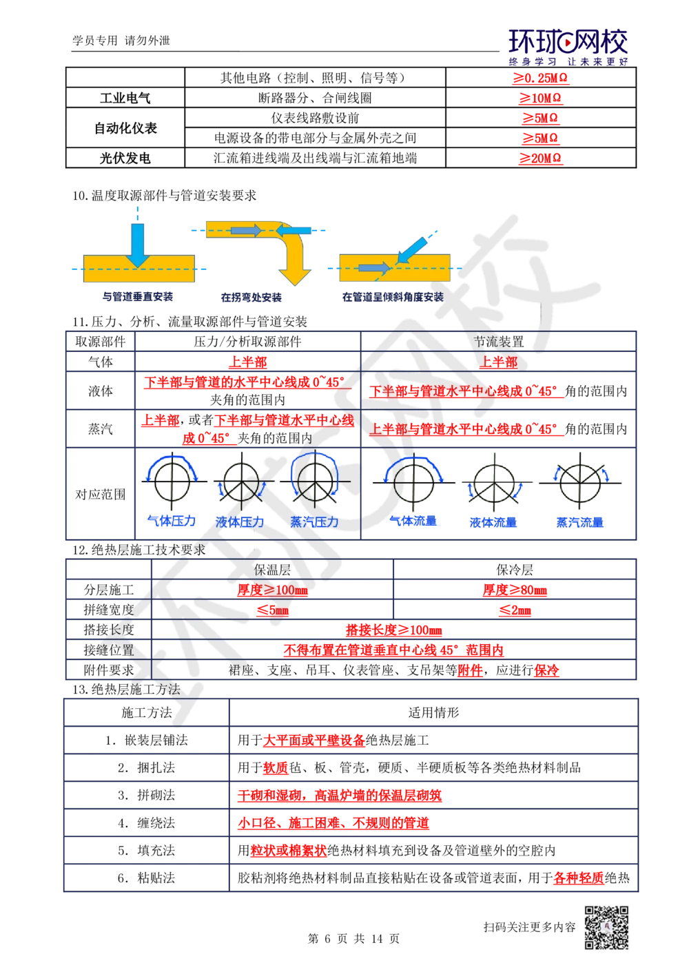 02.易混点专题2_2026年一级建造师_2026年一建机电_2025年一建机电SVIP_04-冲刺串讲✿考点强化✿小灶集训_22-机电《专项突破班班》赵金凤HQ