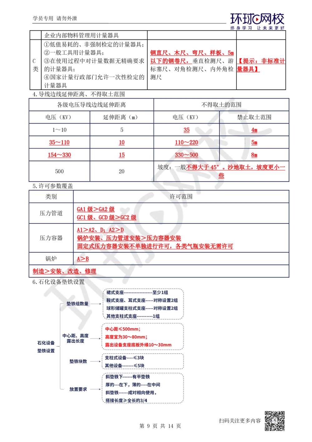 02.易混点专题2_2026年一级建造师_2026年一建机电_2025年一建机电SVIP_04-冲刺串讲✿考点强化✿小灶集训_22-机电《专项突破班班》赵金凤HQ