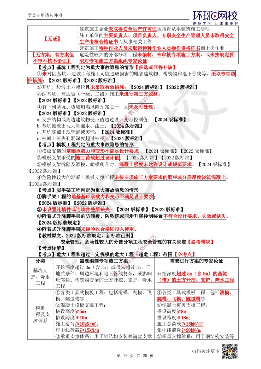 05.2025一建建筑直播密训（五）_2026年一级建造师_2026年一建建筑_2025年一建建筑SVIP_04-冲刺串讲✿考点强化✿小灶集训_42-建筑《直播密训班》马红HQ