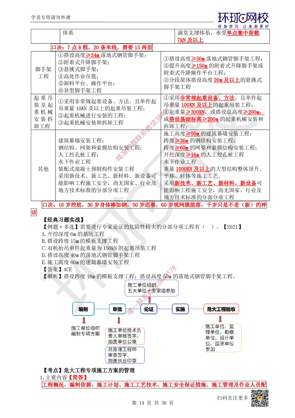 05.2025一建建筑直播密训（五）_2026年一级建造师_2026年一建建筑_2025年一建建筑SVIP_04-冲刺串讲✿考点强化✿小灶集训_42-建筑《直播密训班》马红HQ