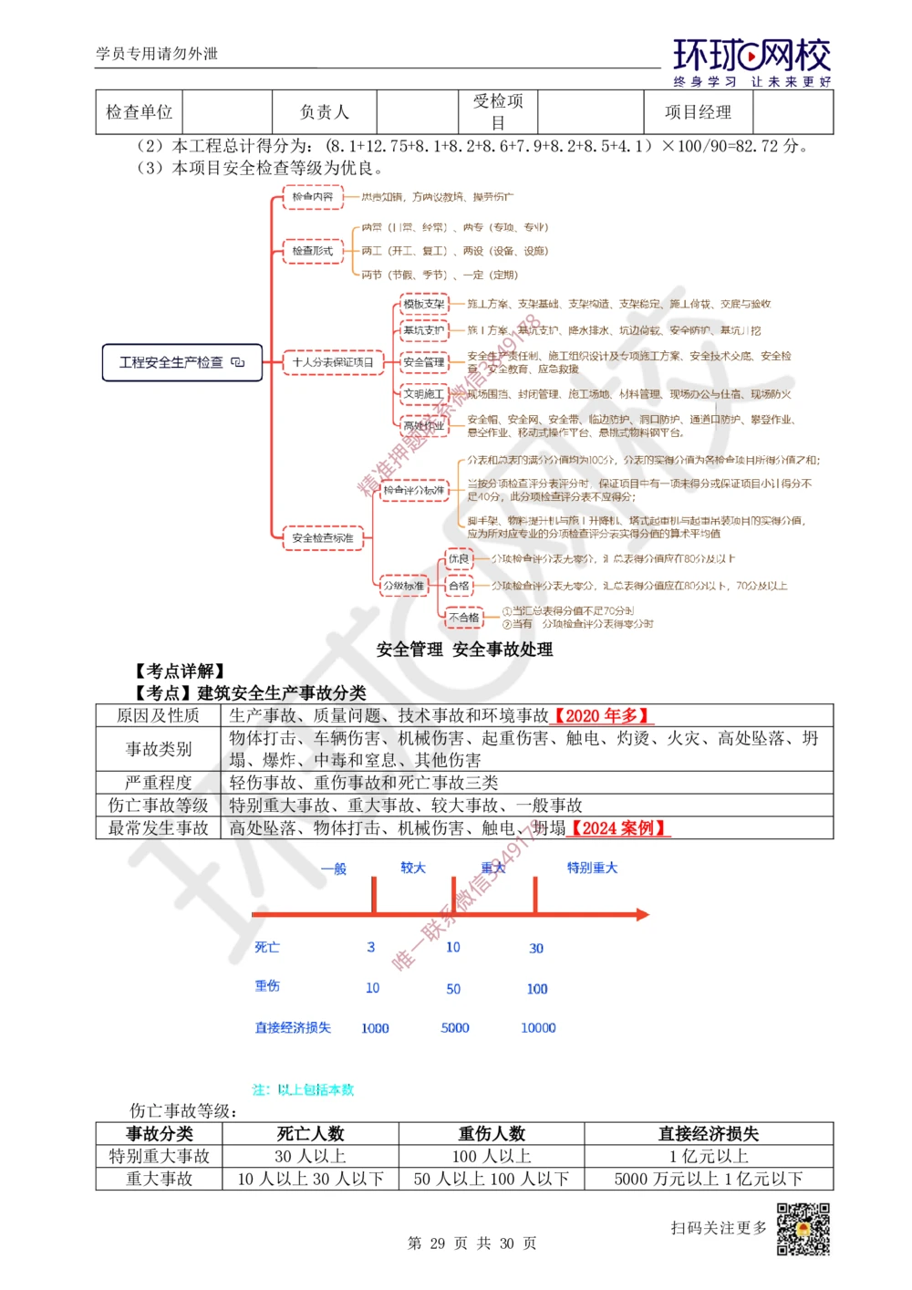 05.2025一建建筑直播密训（五）_2026年一级建造师_2026年一建建筑_2025年一建建筑SVIP_04-冲刺串讲✿考点强化✿小灶集训_42-建筑《直播密训班》马红HQ