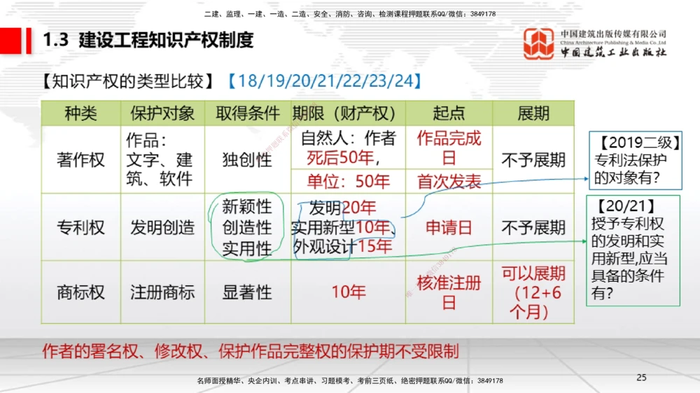 04节：1.3.1著作权制度～1.4.3建筑物和物件损害责任（12.22）_2026年一级建造师_2026年一建法规_2026年一建法规SVIP_02-基础精讲✿高端面授✿深度强化_讲义_670