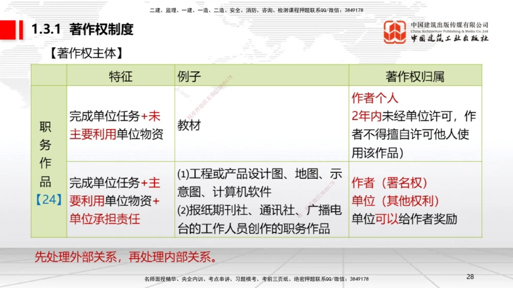 04节：1.3.1著作权制度～1.4.3建筑物和物件损害责任（12.22）_2026年一级建造师_2026年一建法规_2026年一建法规SVIP_02-基础精讲✿高端面授✿深度强化_讲义_670