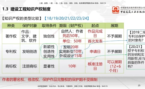 04节：1.3.1著作权制度～1.4.3建筑物和物件损害责任（12.22）_2026年一级建造师_2026年一建法规_2026年一建法规SVIP_02-基础精讲✿高端面授✿深度强化_讲义_670