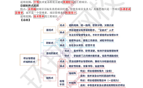 01.2025一建管理考前专项突破（一）-易混知识点_2026年一级建造师_2026年一建管理_2025年一建管理SVIP_04-冲刺串讲✿考点强化✿小灶集训_09-管理《专项突破班》张君HQ